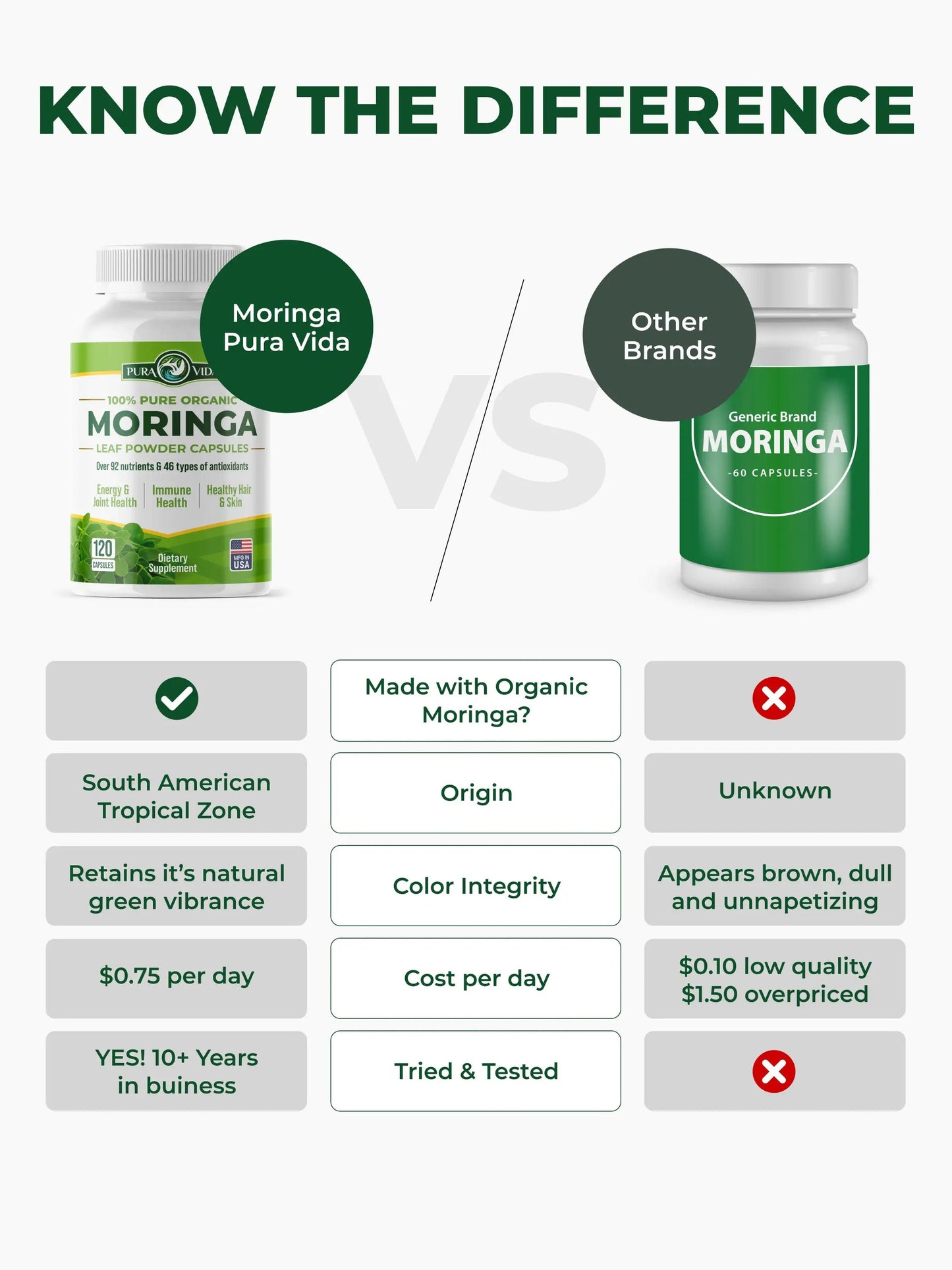 Pura Vida Moringa Capsules 500mg (120 Capsules) (LP1) - Pura Vida Moringa
