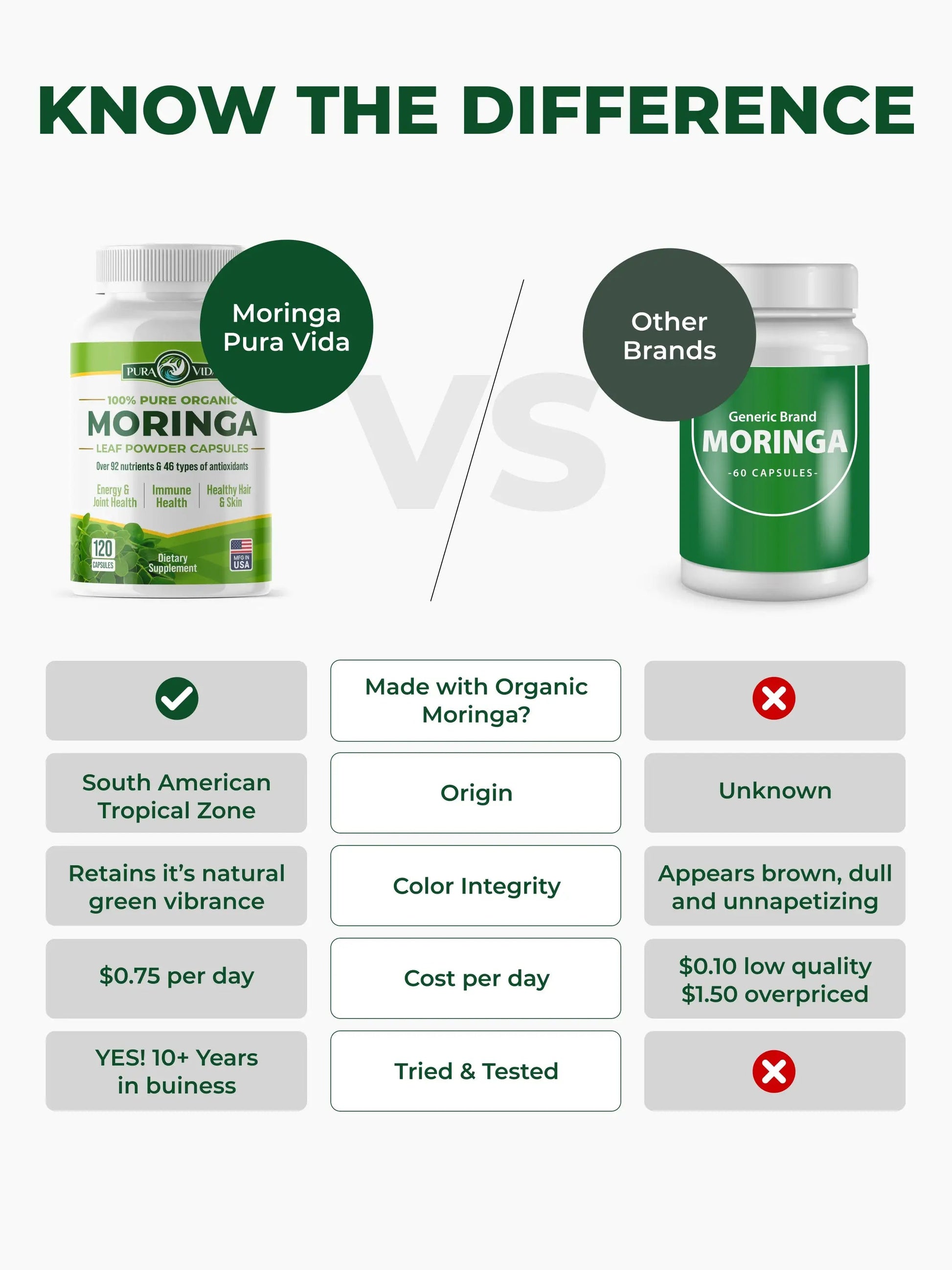 Pura Vida Moringa Capsules 500mg (120 Capsules) (LP1) - Pura Vida Moringa