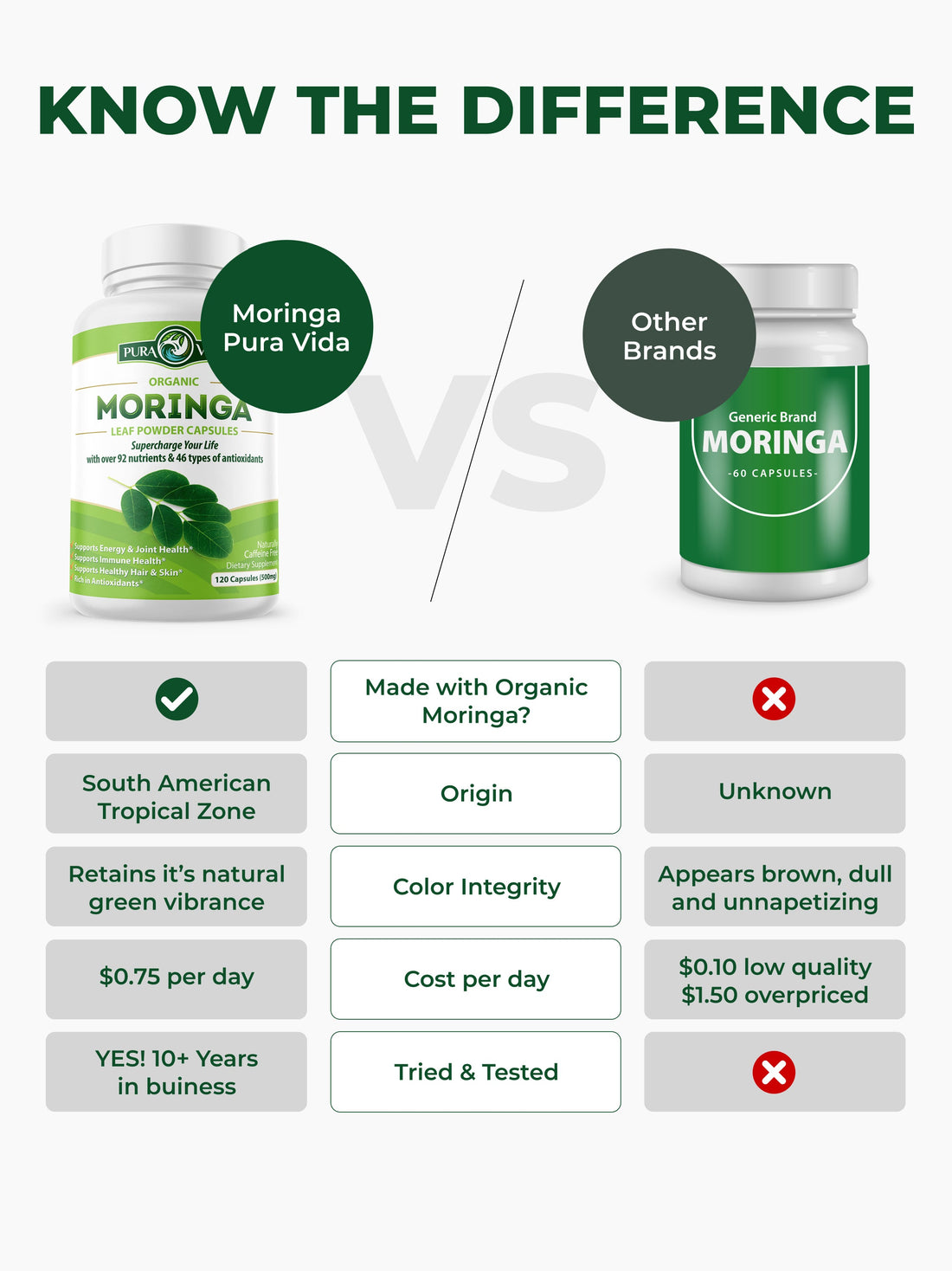 Moringa Capsules Pura Vida 500mg (120 Capsules) - Pura Vida Moringa