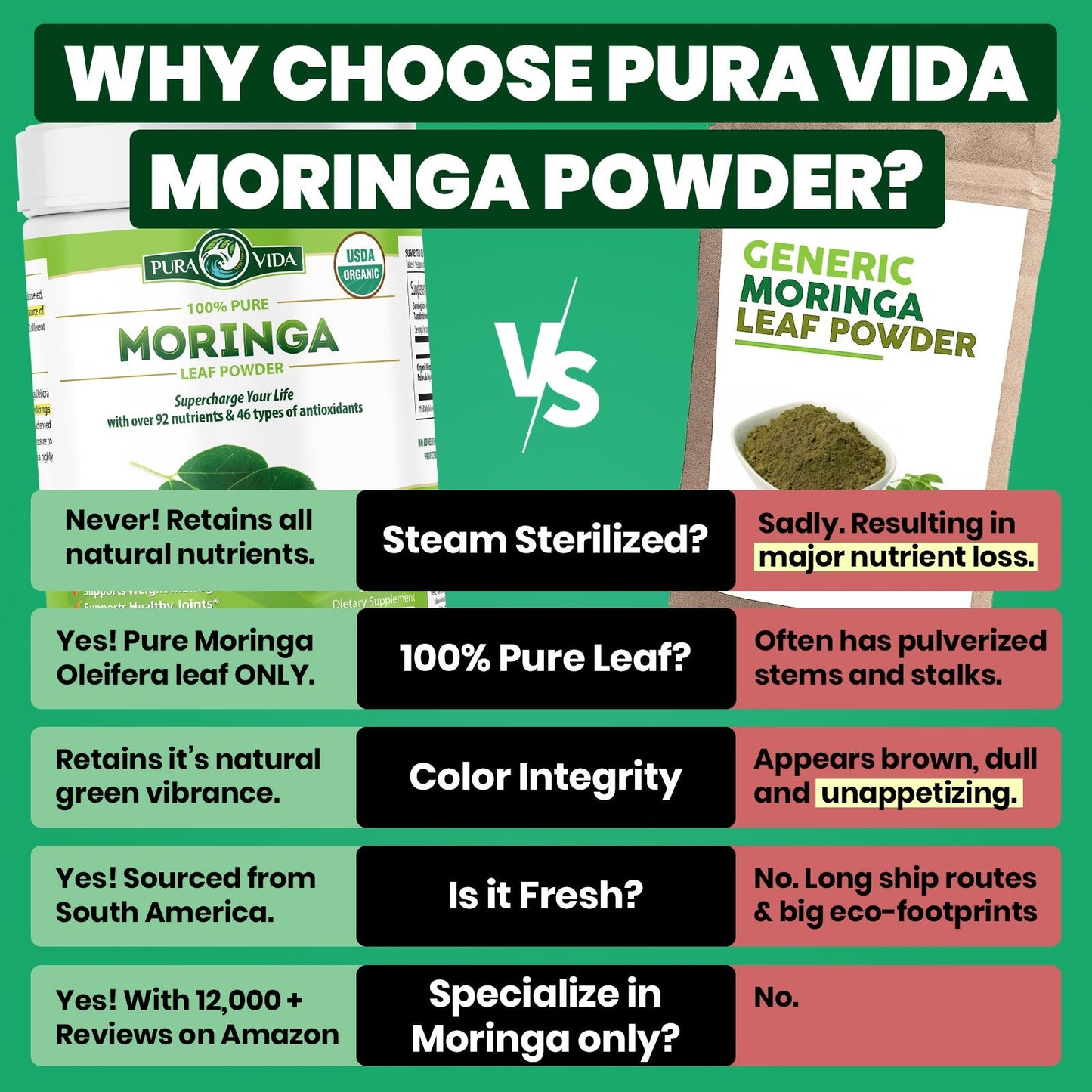 Moringa Leaf Powder Pura Vida 8oz (226g) - Pura Vida Moringa